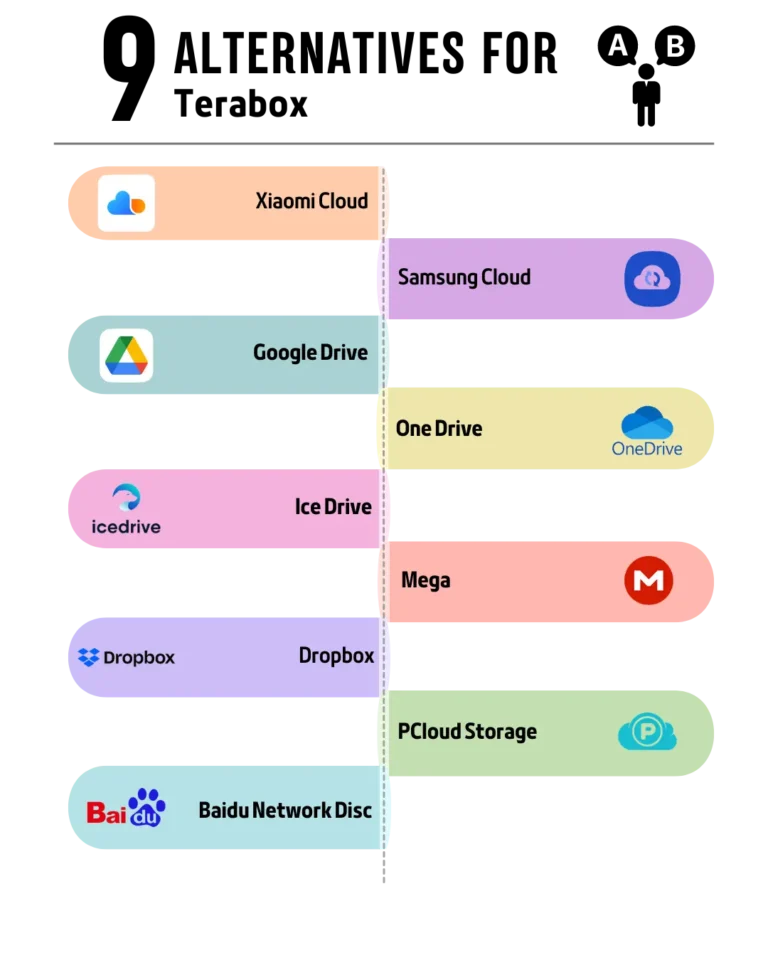 TeraBox MOD APK v3.34.1 (Premium Unlocked, No Ads) 24 alternatives fin