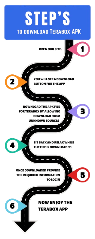 TeraBox MOD APK v3.34.1 (Premium Unlocked, No Ads) 25 Purple Colorful Modern Roadmap Timeline Infographic removebg preview 1